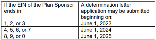 IRS Opens Determination Letter Program For 403(b) Plans